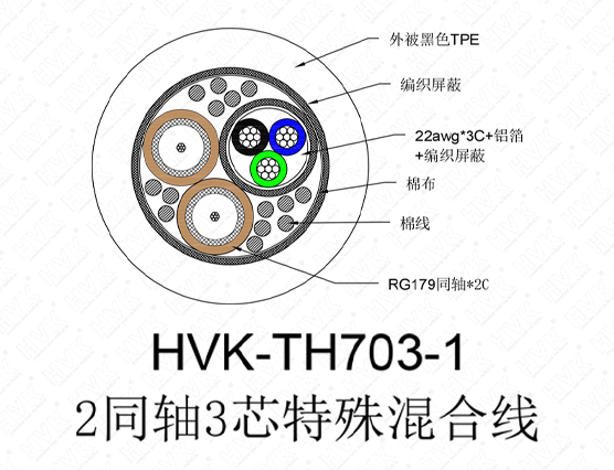 2同軸3芯特殊線TPE黑色